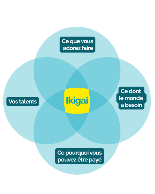 Ikigai
